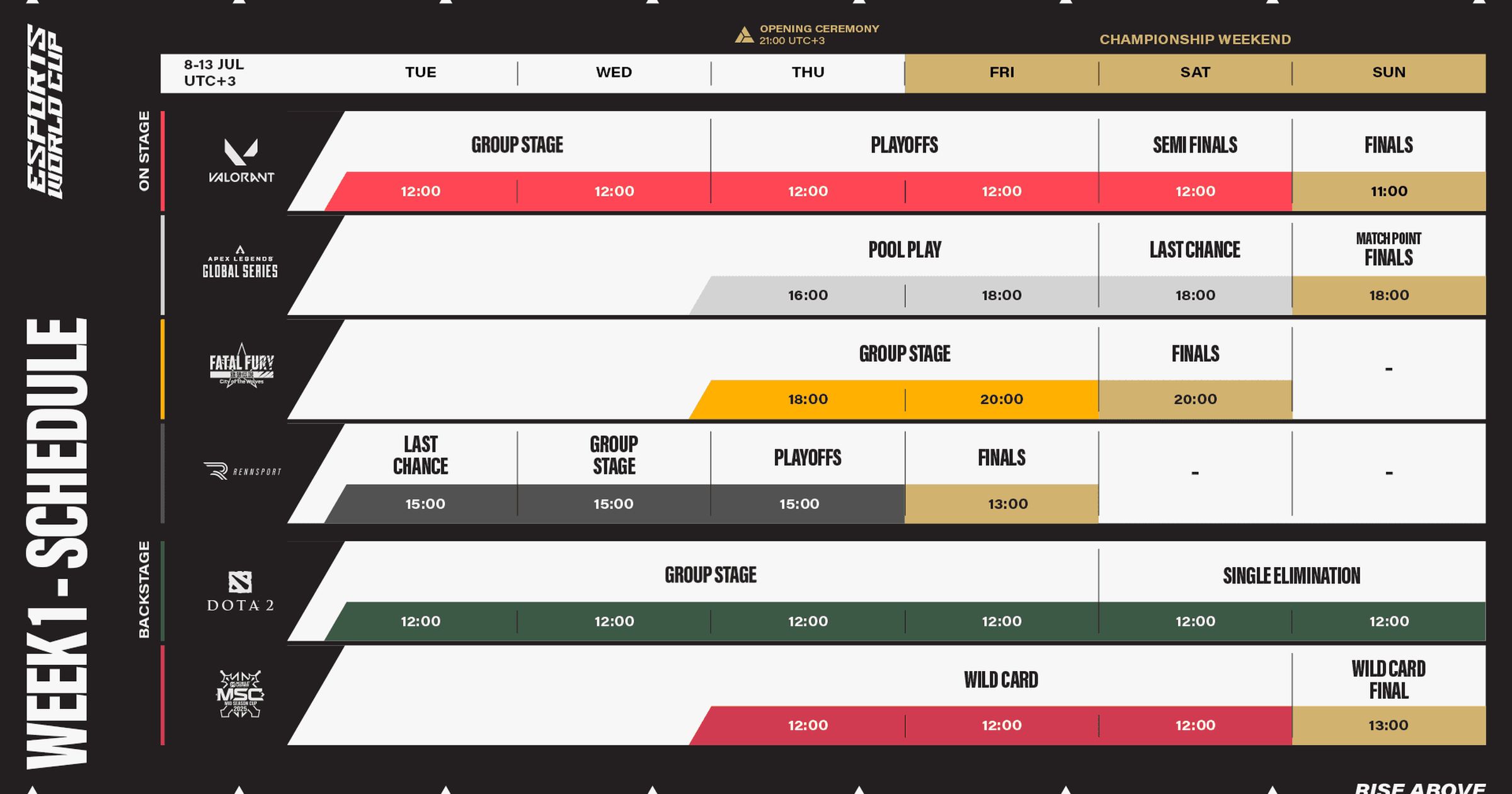 Esports World Cup 2025 - Deux Premiers Jours Qui Donnent Le Ton
